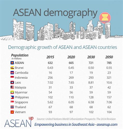 List of cities in ASEAN by population .